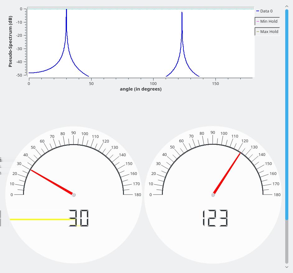 GUI Real-time visuals QT Compass Pseudo