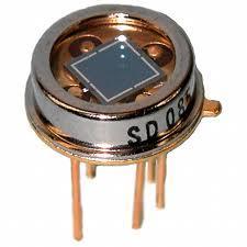 Quad photodiode detector Incoming light is