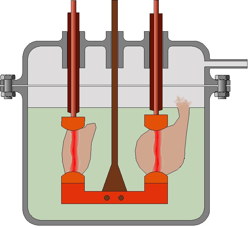 The arc is generated in a confined chamber with the result that the gas bubble generates an overpressure in the arcing chamber and forces gas to flow out of a side vent.
