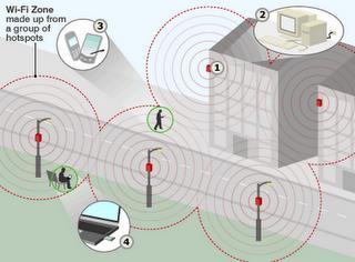 A city wide Wi-Fi zone can be created using