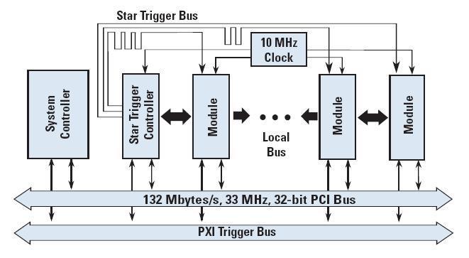 TTL Phase Lock Looping Equal-Length Traces < 1 ns Skew Star Trigger Bus