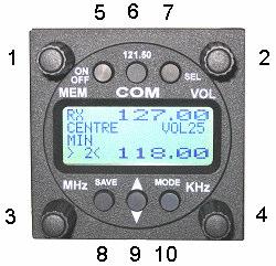 6 CONTROLS/DISPLAY Rotary Knobs 1: MEM select frequency from user list 2: VOL 3: MHz 4: khz Push-Buttons 5: ON/OFF adjust volume, squelch, VOX, illumination adjust MHz select characters when