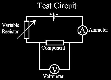 Current, voltage and resistance 1. Current Current is a flow of charge (the charge is usually electrons) The unit of current is the amp (the symbol for the amp is A). The symbol for current is I.