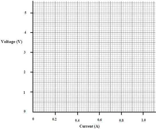 (ii) Use the graph to estimate the current at 3.5 V. (iii) Name the instrument used by students to measure voltage. (iv) Name the instrument used by students to vary the current.