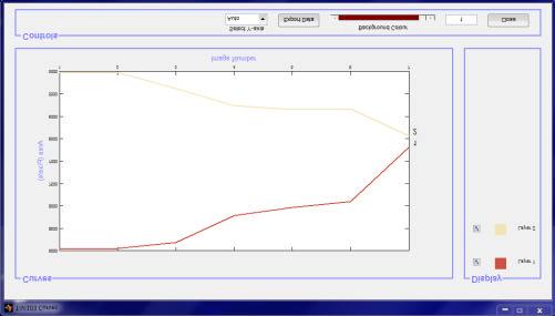 Click the Show Curves button to display the extension of inflammatory areas (red) and scaling tissue (yellow) throughout
