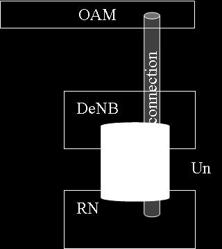 Upon reception of an ENB CONFIGURATION UPDATE message, if the served cells contained in the message belong to the neighbour enb rather than the DeNB, the RN shall regard the X2 interface between DeNB