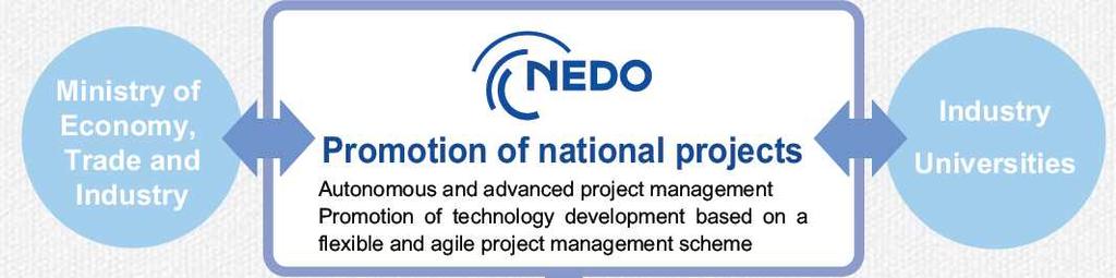 About NEDO NEDO is one of the largest public R&D funding and management agencies in Japan.