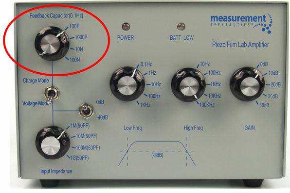 Feedback Capacitance Selector (charge mode) When the amplifier is operating in charge mode, this control changes the sensitivity of the initial amplifier stage.