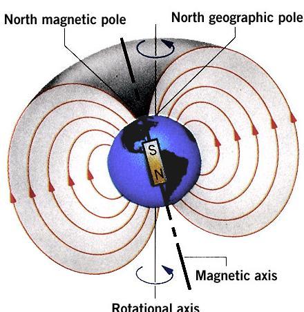 The strength of a magnetic field