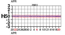 0K radiance bias against model HIRS channel 5 (peaking around