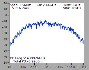 3.4.4 Test Result of Power Spectral Density Mode Freq.