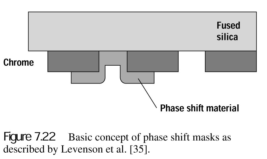 Phase shifters concept Chapt.