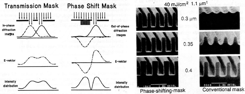 Phase shifters concept Chapt.