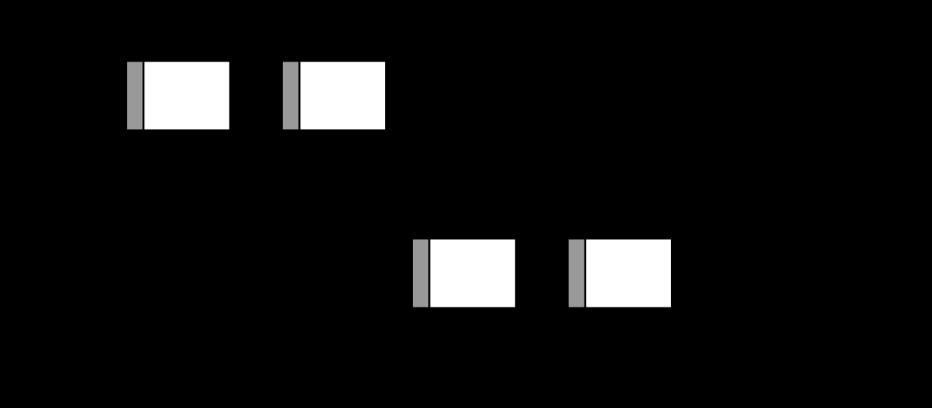 Figure B.2 One period of input signal for Test 1 The upper channel and lower channel are applied at angle A and B, respectively.