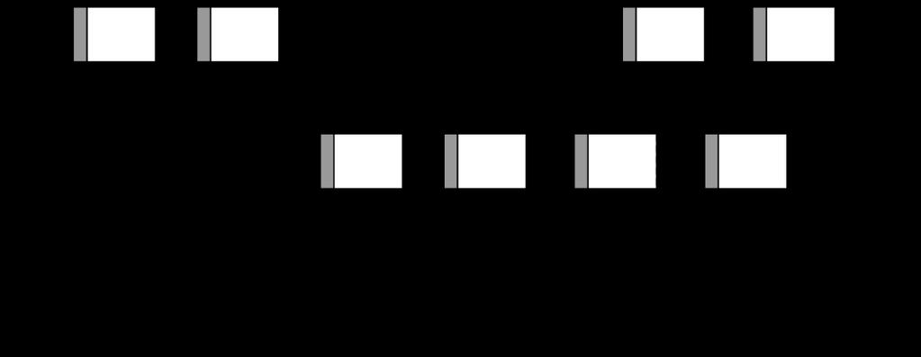 Figure B.4 Input signal of Test 3 The upper channel and lower channel are applied at angle A and B, respectively.