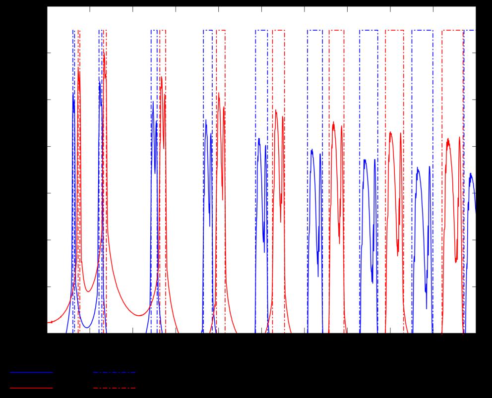 GA,single(k), is calculated for each k-th frequency band. The measured signal during the 'Single talk B' interval is processed by filter B (red dotted frequency response in Figure B.