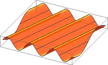Superposition of homogeneous plane waves E y x z + = Metallic walls may be inserted where without perturbing the fields.