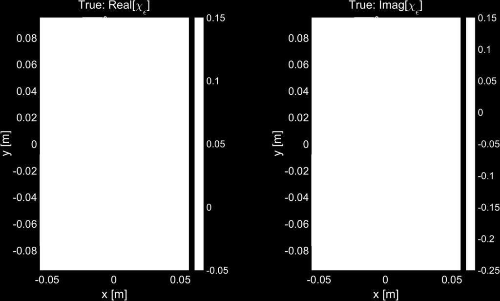 Figure 6 displays the estimated contrast variable obtained using the noisy fat percentage segmentation and measurements whose SNR = 49dB.