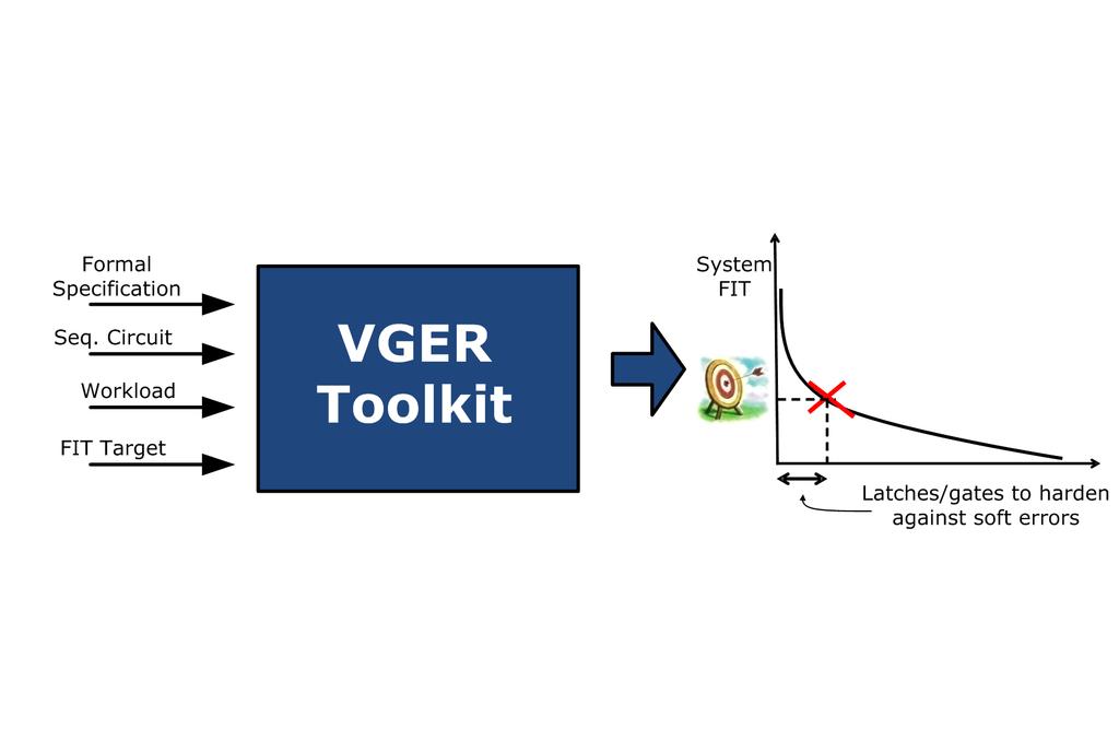 VGER toolkit Introduction BFIT: Circuit-level soft error analysis