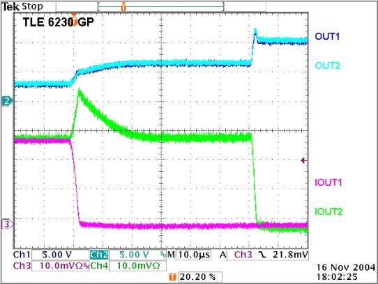 Design Example Figure 5 Scope captures of thermal shutdown conditions on the TLE 6230GP. The left figure shows what occurs when channel 1 reaches thermal shutdown before channel 2.