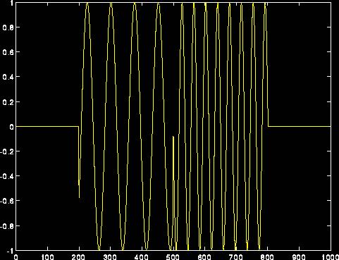 THE WAVELET TUTORIAL PART I by ROBI POLIKAR 05/11/2006 03:36 PM Note the low frequency portion first, and then the high frequency.