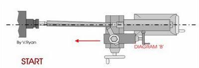 Tailstock support the end of the longer work piece holds cutting tools for internal machining operations spindle is graduated to control the depth of the drilling operations.