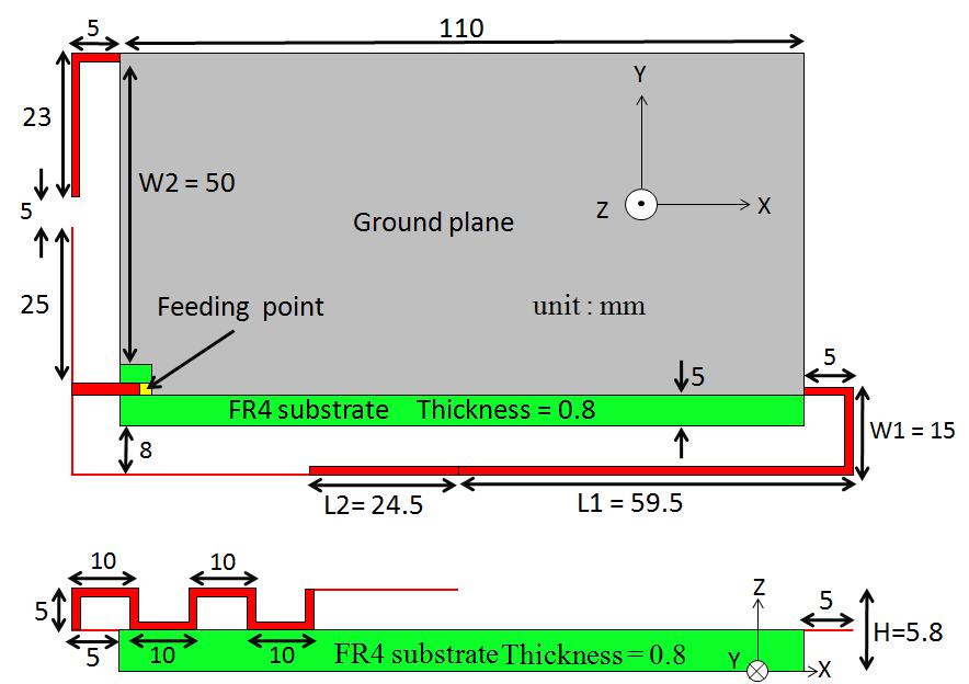 1(a)). Fig. 3 shows that the step 3 results in the addition of WLAN band with little influence on the other bands.