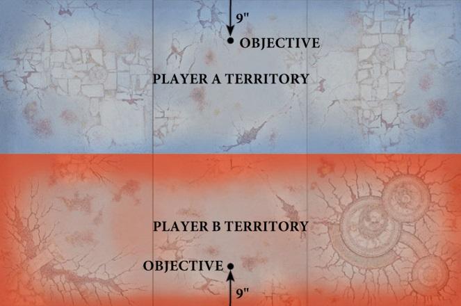 The territories for the two armies are shown on the map on page 110. The players then alternate setting up units from their army, starting with the player that determined territories.