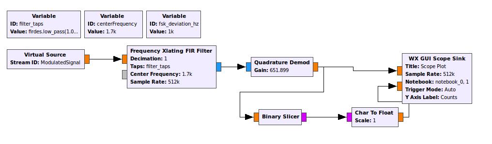 In order to filter out all other signals use the filter frequecny Xlating FIR Filter.