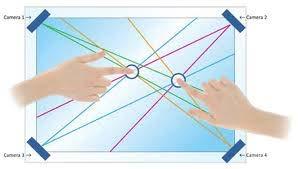 Touch Technologies ebook: The 3 Components of Interactive Touch Displays Optical Optical touch uses cameras located around the edge of the display in conjunction with infrared backlights to register