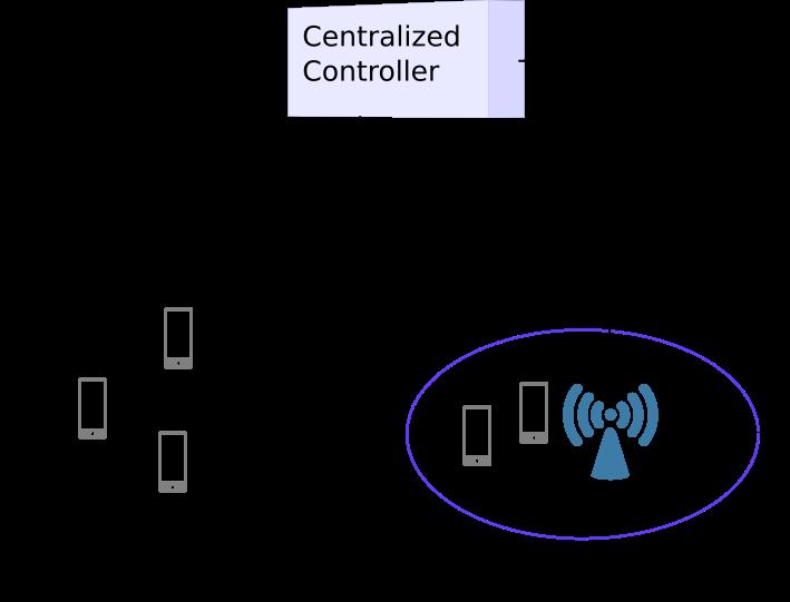 1 Figure 1: LTE-WiFi heterogeneous network architecture.