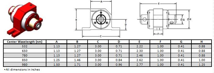 Figure 8: Dimensions of Medium Power Faraday Isolator in Inches 1.3.2 Tuning your Faraday Isolator A.