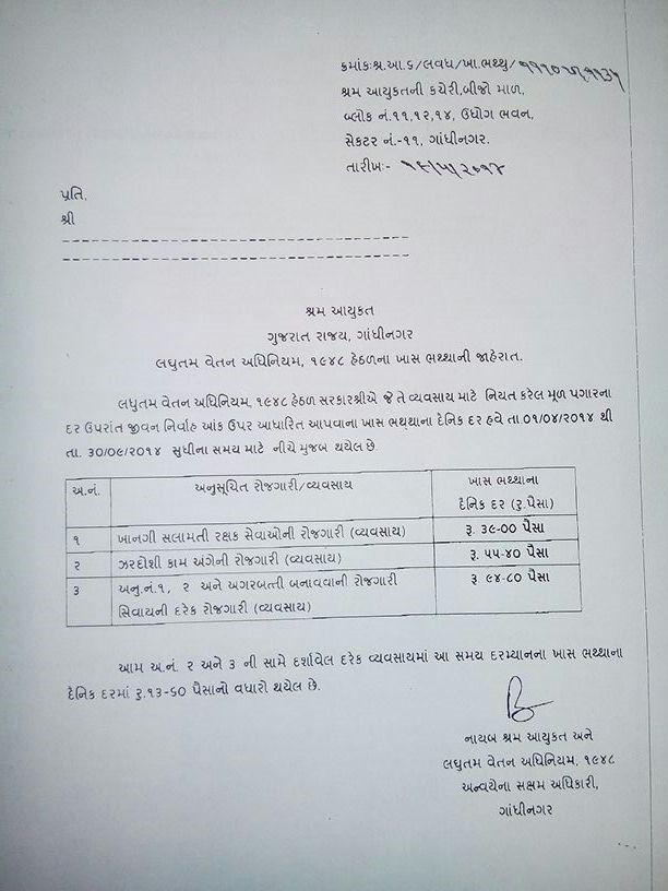 Minimum in Gujarat w.e.