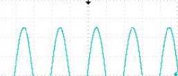 Appendix V: Periodic Signals 1. Introduction Periodic signals are waveform patterns that repeat over and over on a regular time interval.