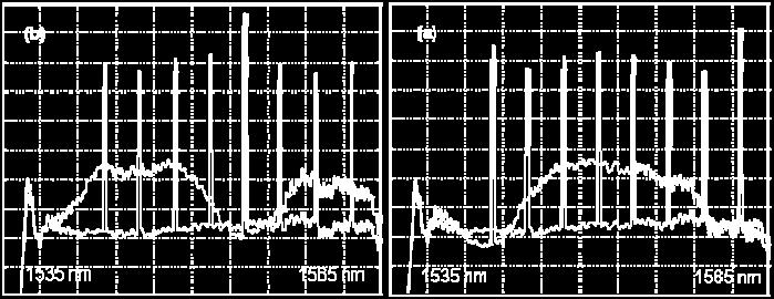 Figure 2 shows the ideal received spectra from the loop, with 8 loading channels, labelled A to H.