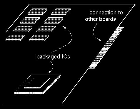Overview of Physical Implementations The stuff out of which we make systems. Integrated Circuits (ICs) Combinational logic circuits, memory elements, analog interfaces.