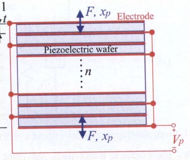 constant under a constant electric field, and e' is the dielectric constant under constant strain.