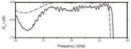 Progress In Electromagnetics Research, Vol. 117, 2011 403 As the operating frequency increases, the impact of the higher-order modes in the waveguide, such as TE20 mode whose cut-off frequency is 15.