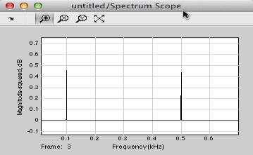 2. Re-run the simulation. After zooming in on both the scope and spectrum scope displays the displays in figures 10 and 11 should be observed. Figure 10.