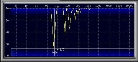 Figure 11. MaxxBass 100 Hz, 1.0Vpp Figure 12.