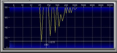 6.3 MaxxBass 70 Hz Sine Wave Tests Figures 15-19 show the response of MaxxBass to 70Hz pure sine.