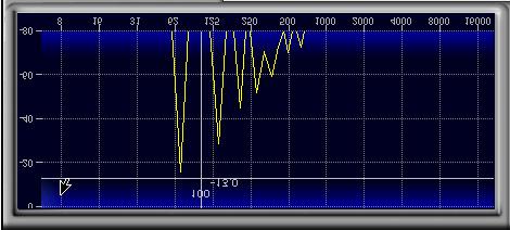 Figure 16. MaxxBass 70 Hz, 1.0Vpp Figure 17.