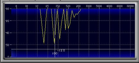 Figure 21. MaxxBass 50 Hz, 1.0Vpp Figure 22.