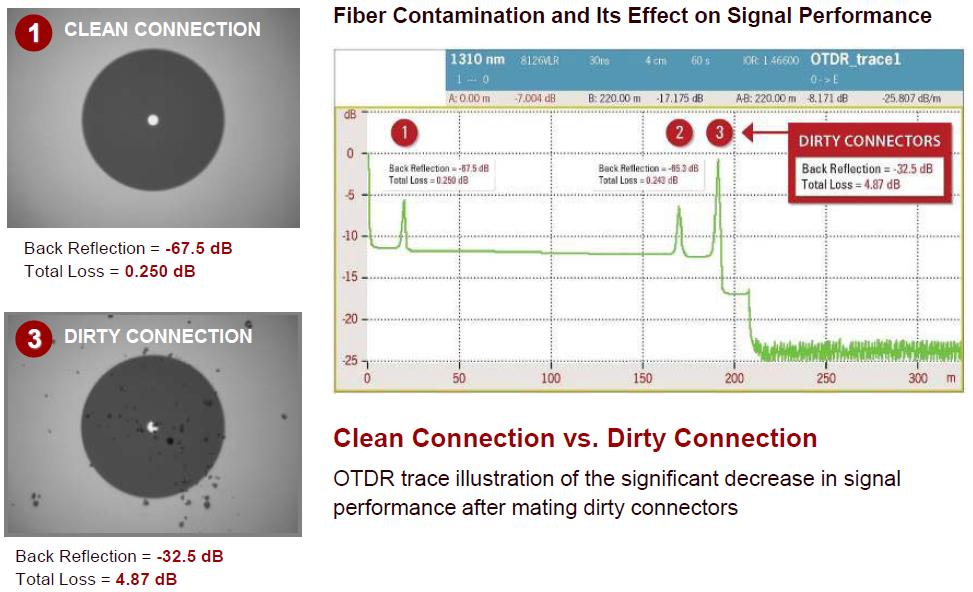 Do I Really Need to Clean the Fiber? http://www.fols.