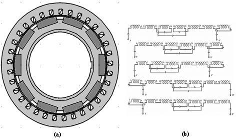 B. Number of turns per phase: The motor model is as shown in fig.1(a) which shows the slots in the stator and the permanent magnets on the rotor.