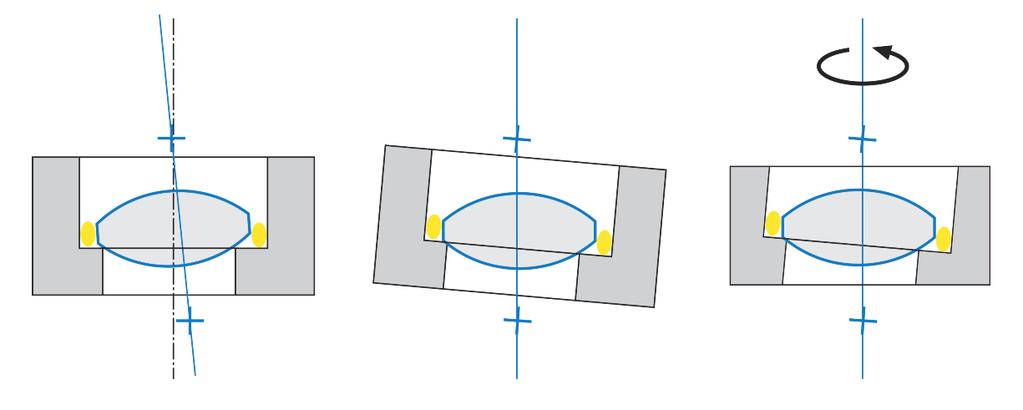 OptiCentric PRO Alignment Turning To fabricate a high-precision optical assembly, alignment turning is used to fabricate the subassemblies mechanically precisely to the Once the optical axis is