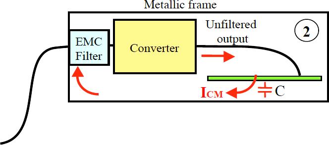 ELECTROMAGNETIC COMPATIBILITY OF POWER CONVERTERS 2.6.