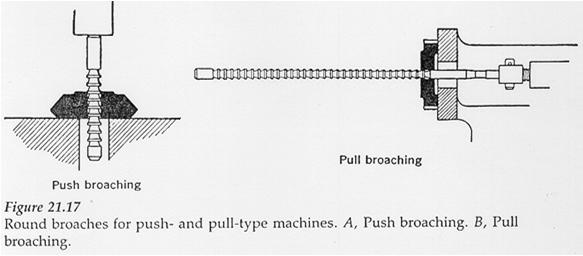 Machining Parameters Example Chapter 25-43 Broaching Machines 1. Vertical a) Broaching press - arbor press with guided ram.