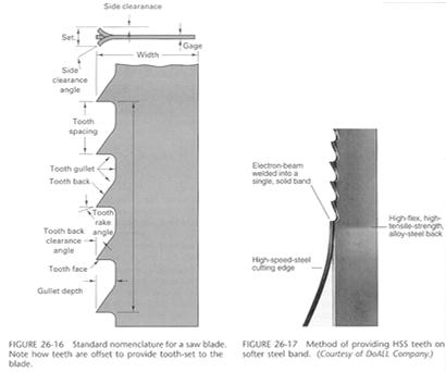 Blade Nomenclature Chapter 25-61 Blade Design 1. Blade Material: a. Hacksaw: Tungsten or molybdenum HSS. b.