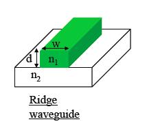 Representative of Chanel Waveguides A buried channel waveguide is formed with a high-index waveguiding core buried in a lowindex surrounding medium.